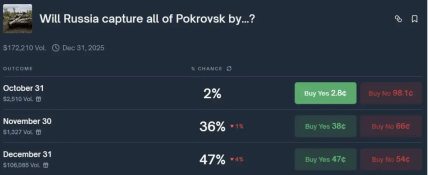 Ставки на оккупацию Покровска