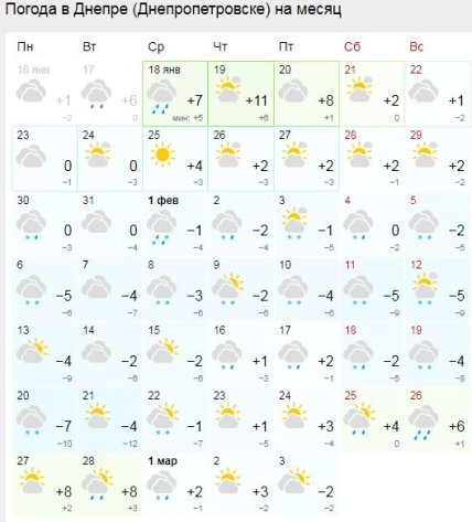 Погода в Днепре