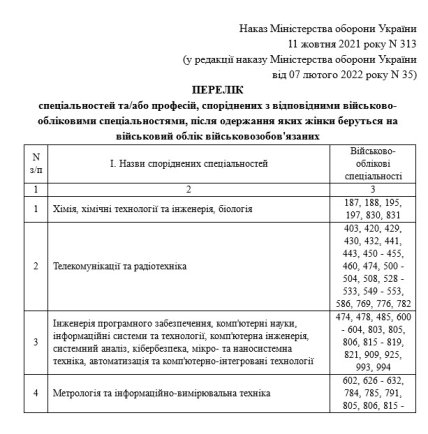 Профессии воинского учета для женщин