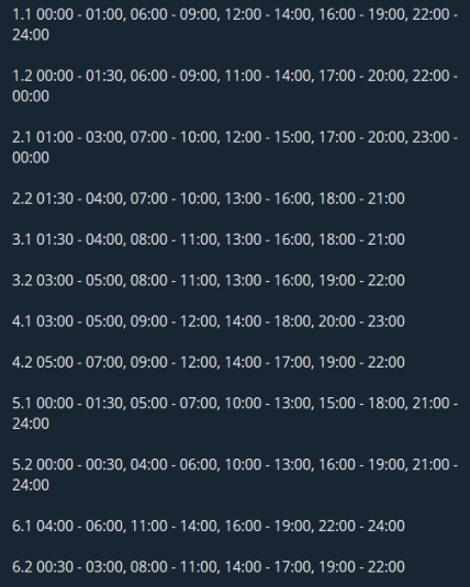 График отключения света в Черкасской области 22.11.2025