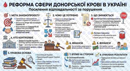 Реформа сфери донорської крові в Україні
