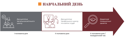 Расписание дня в гимназии А плюс