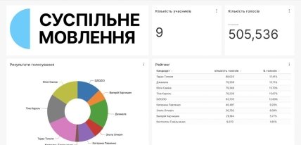 Голосование за жюри Нацотбора Евровидения 2023 в Украине