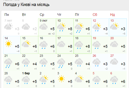 Скріншот погодних умов