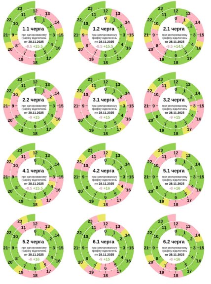 Графіки відключень у Полтавській області 28 листопада