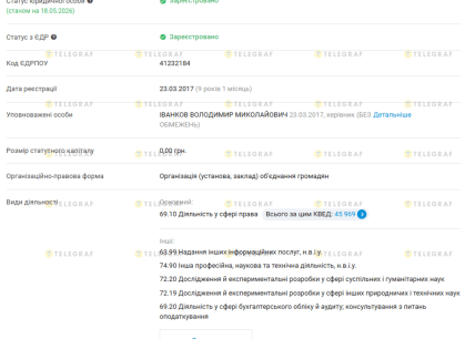 КВЕДи НДСЕУ