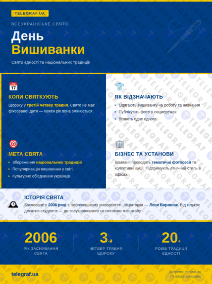 День вышиванки в Украине