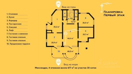 Дом Труханова в Крыму