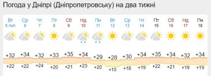 Погода у Дніпрі 5-18 липня