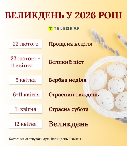 Пасхальные праздники в 2026 году - даты