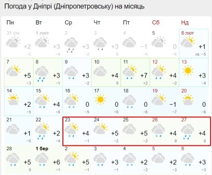 Погода в Україні - синоптик розповіла, коли буде тепло у Києві, Харкові, Дніпрі, Львові та Вінниці