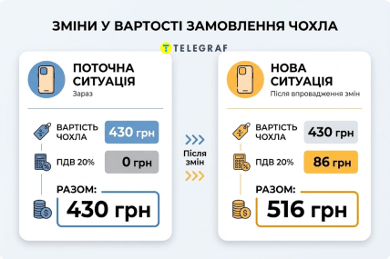 AliExpress і Temu хочуть оподатковувати