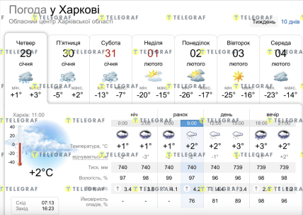 Погода в Харькове на неделю