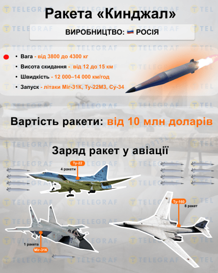 Ракета Кинджал