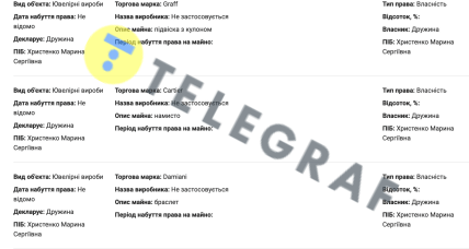 Декларация Федора Христенко