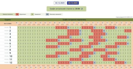 График отключений в Черновицкой области 4 декабря