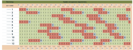 Графики отключения света в Черновицкой области 25 ноября