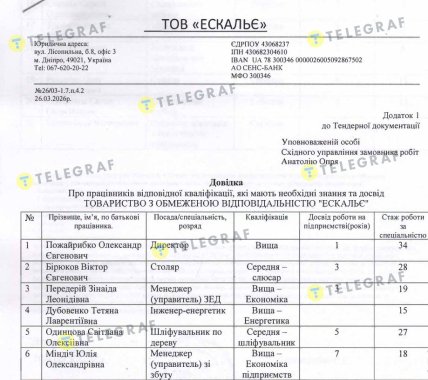 Довідка про працівників ТОВ Ескальє