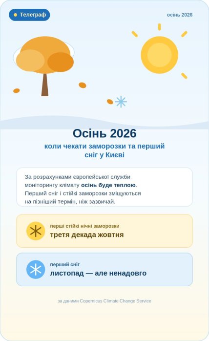 Когда в Киев придет первый снег