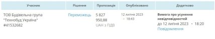 ООО Строительная группа "Технострой Украина"