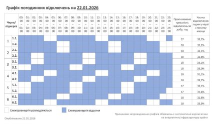 Графики отключений в Хмельницкой области 22 января