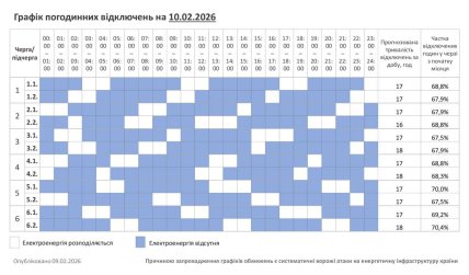 Графики отключений в Хмельницкой области 10 февраля