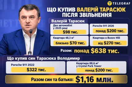 Имущество Валерия Тарасюка и его сына