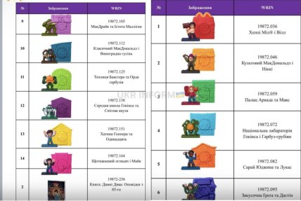 McDonald’s у партнерстві з Netflix представили спільну колаборацію за мотивами серіалу "Дивні дива" - можна отримати 12 фігурок та книгу