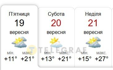Погода у Києві 19-21 вересня 2025