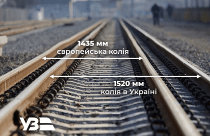 Разница между украинскими и европейскими колеями