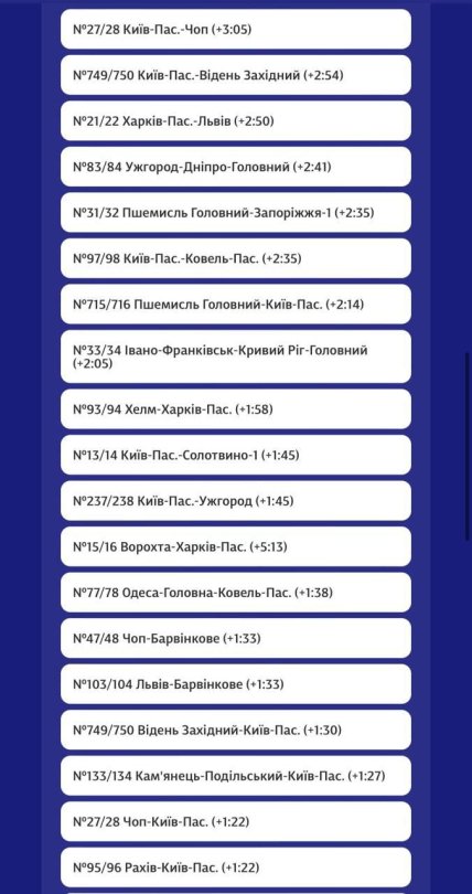 Задержка поездов УЗ 9 января