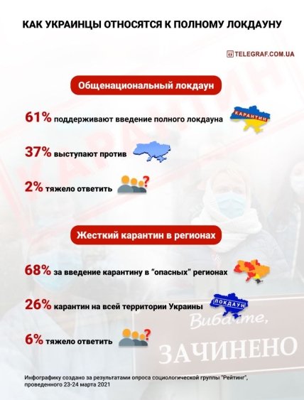 Локдаун в Украине