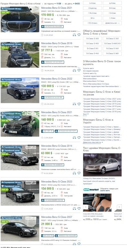 Джерело - auto.ria.com