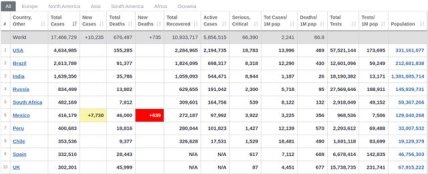 статистика по коронавирусу