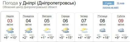 Погода у Дніпрі