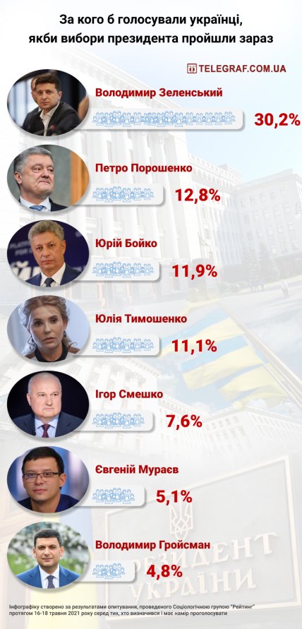 Верховная Рада президент