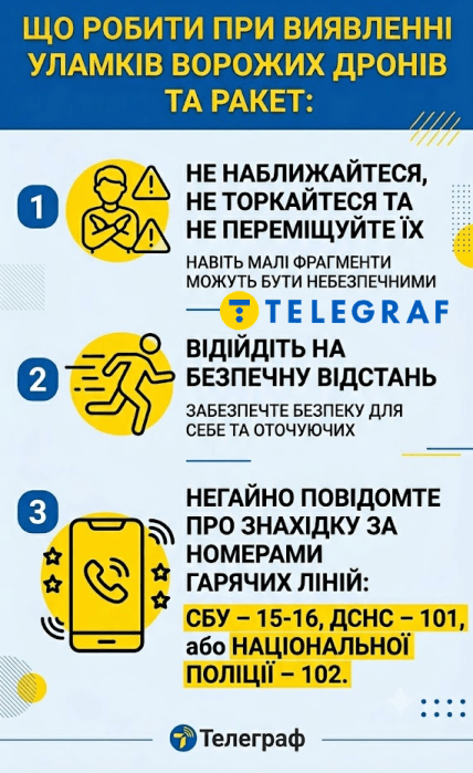 Що робити при виявленні уламків ворожих дронів та ракет