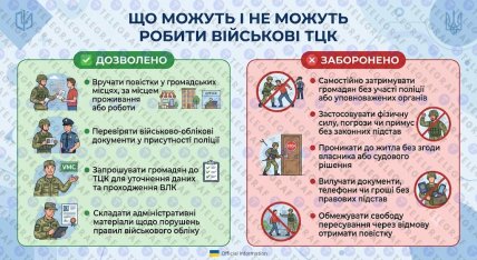 Что могут и не могут делать работники ТЦК.