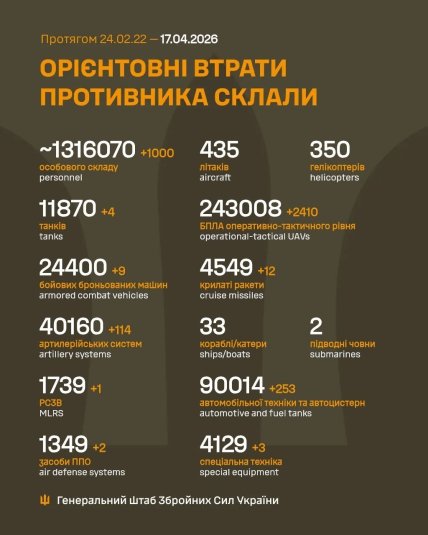 Втрати армії Росії в Україні 17 квітня 2026