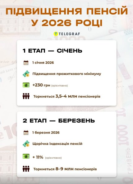 пенсия