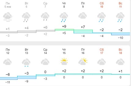 Погода в Днепре
