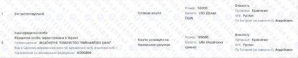 Декларация Руслана Кравченко за 2025 год