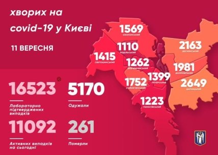 Статистика коронавируса в Киеве 11.09.2020