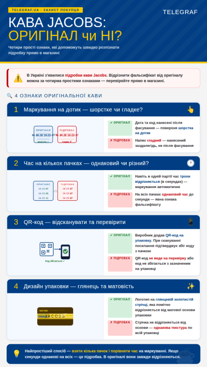 Як перевірити оригінальність кави "Jacobs"