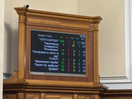 Голосование за увольнение Шмыгаля