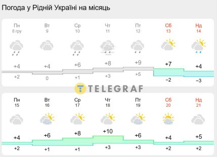 Прогноз погоды на 15 декабря - 21 декабря