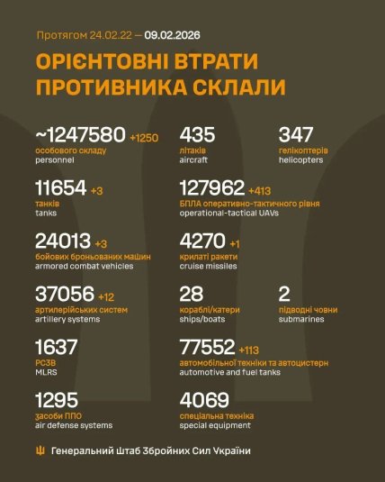 Втрати Росії в Україні 09.02.2026