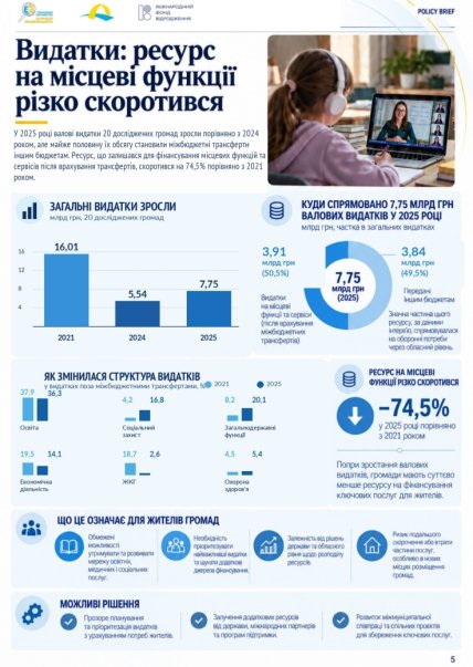 Дані аналітичного звіту "Бюджети в екзилі 3.0"