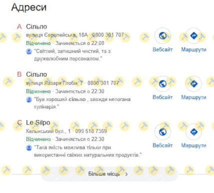 График работы Сильпо в Днепре