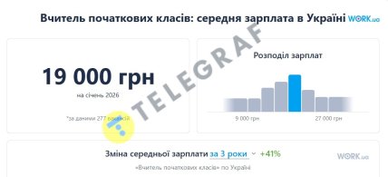 Зарплата учителя в Украине